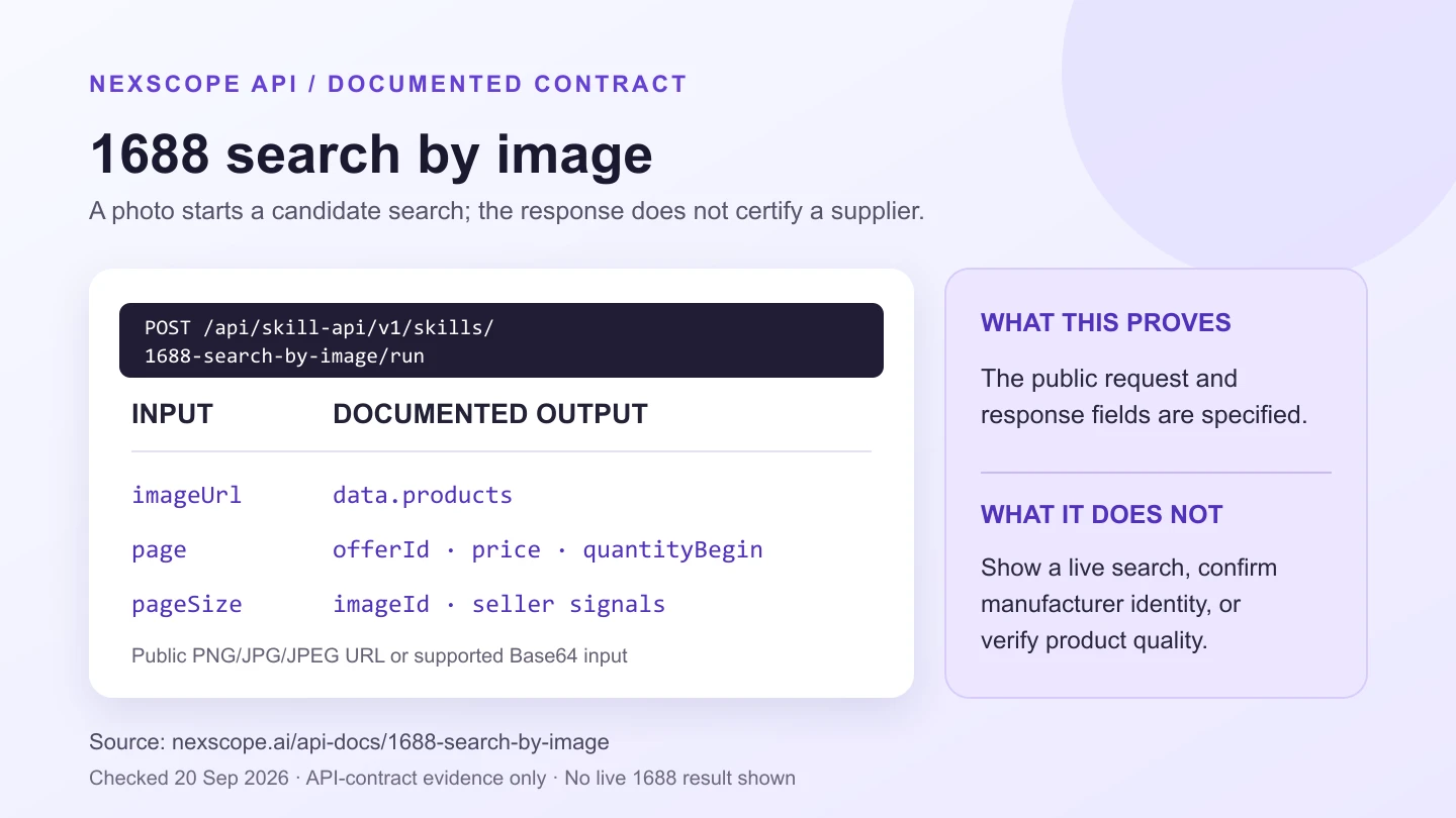 Source-backed summary of Nexscope 1688 Search By Image API input and response fields, clearly labeled as documentation rather than a live search result